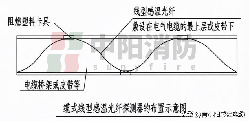 分布式光纤测温系统_感温光缆_油浸式变压器温度在线监测