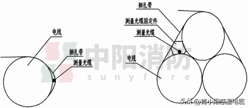 感温光缆_分布式光纤测温系统_油浸式变压器温度在线监测