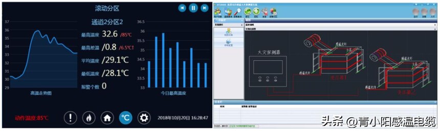 感温光缆_油浸式变压器温度在线监测_分布式光纤测温系统