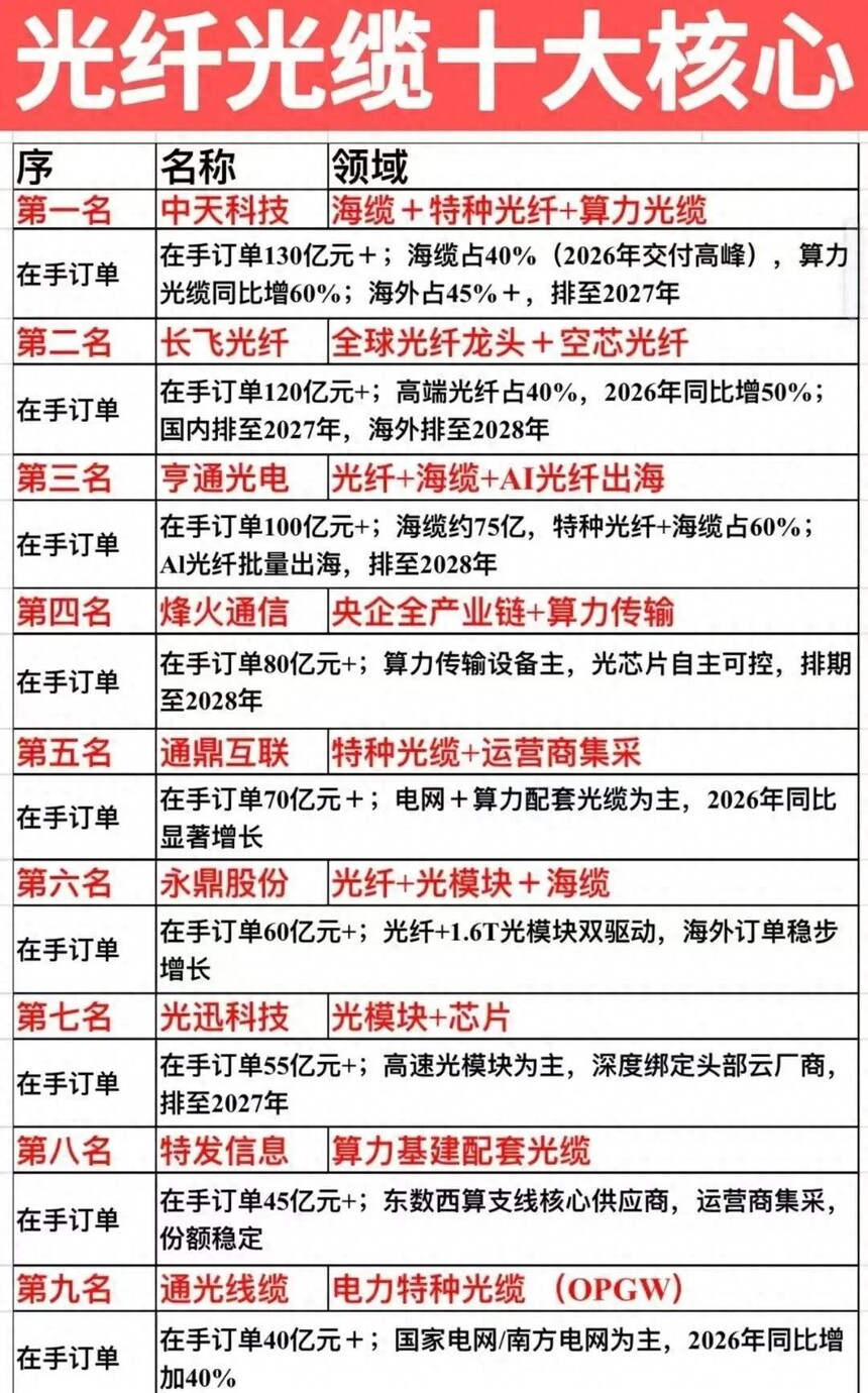 直埋光缆厂家排名_高速光模块_算力光缆