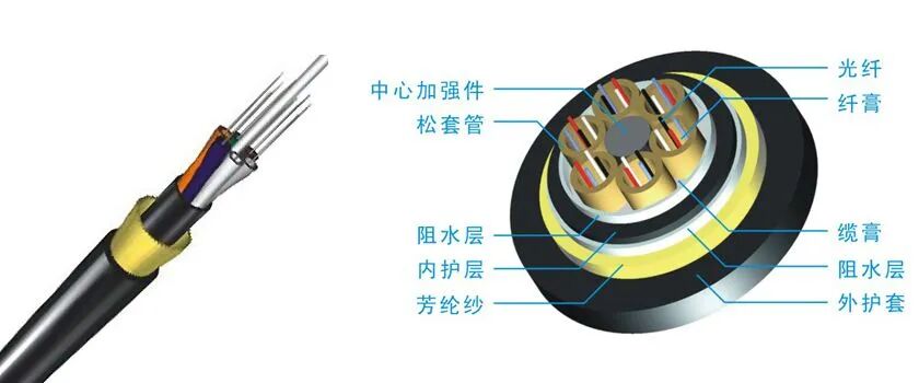 ADSS光缆行业分析_ADSS光缆与OPGW区别_ADSS光缆是什么用途