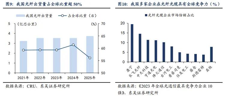 AI算力光纤需求_电力光缆_海底光缆建设