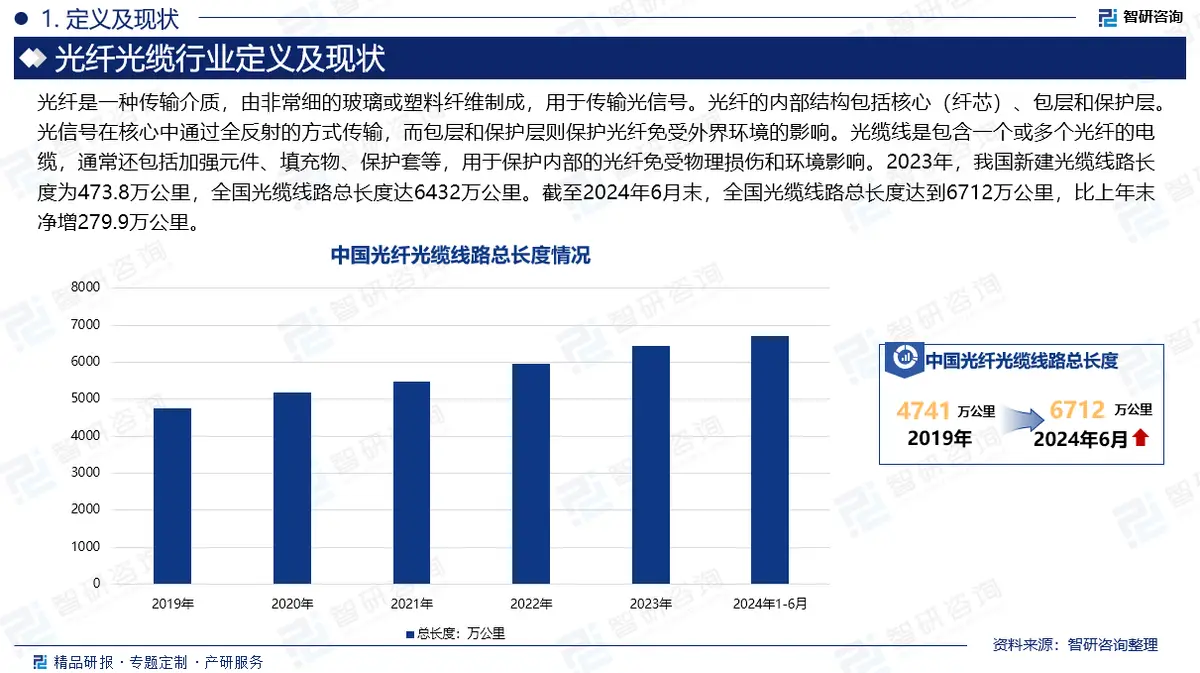 2025-2031年中国光纤光缆行业市场供需态势及发展前景研判报告_直埋光缆行业研究_中国光纤光缆行业市场分析报告