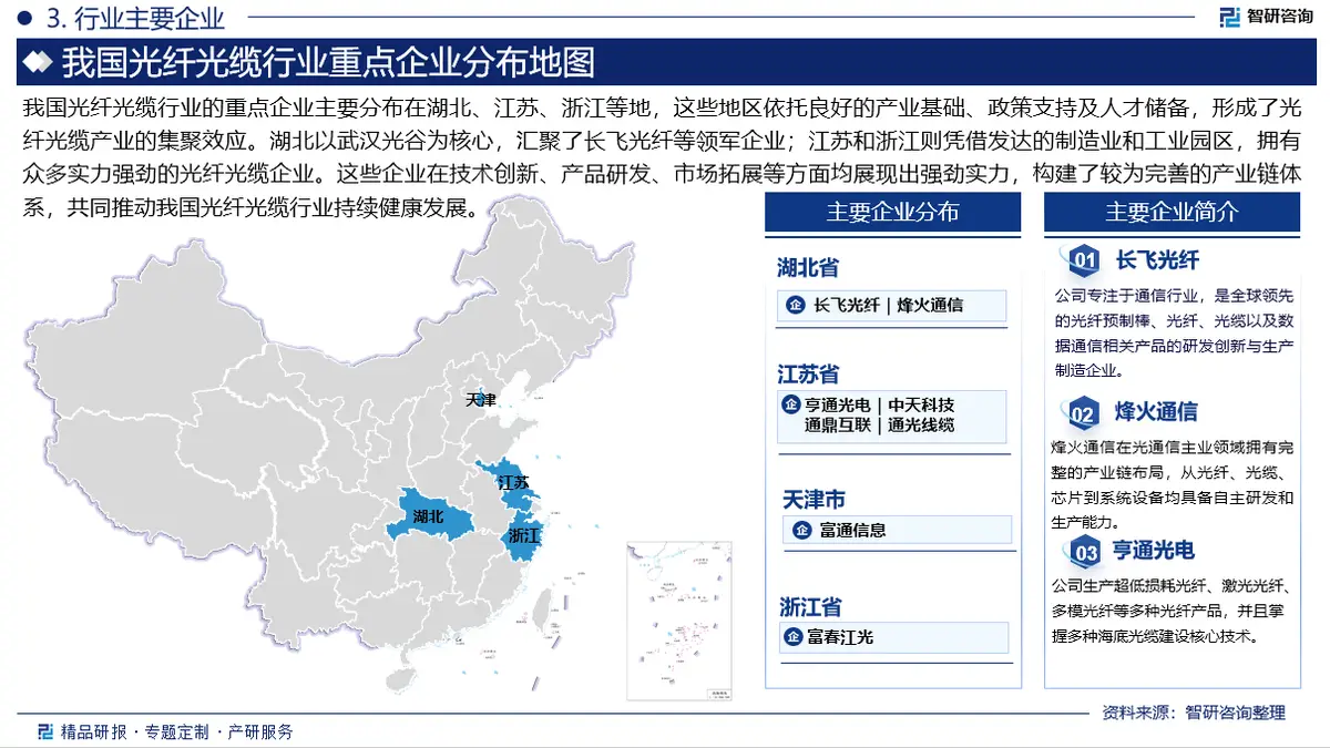 2025-2031年中国光纤光缆行业市场供需态势及发展前景研判报告_中国光纤光缆行业市场分析报告_直埋光缆行业研究
