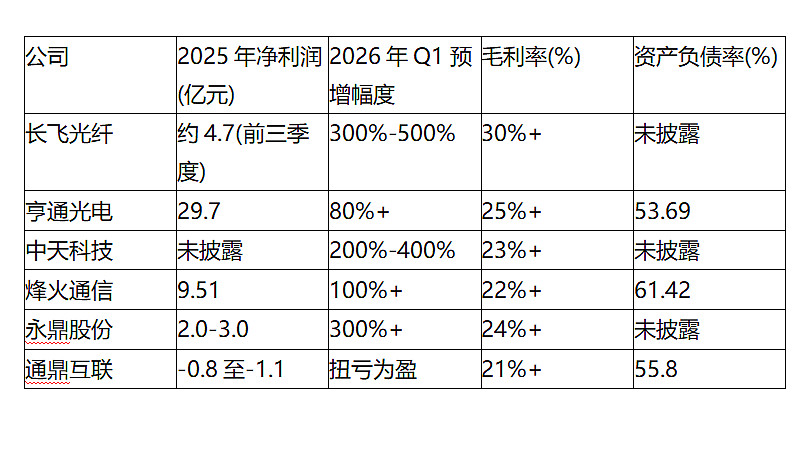 长飞光纤亨通光电中天科技对比_电力光缆品牌_光纤光缆行业分析