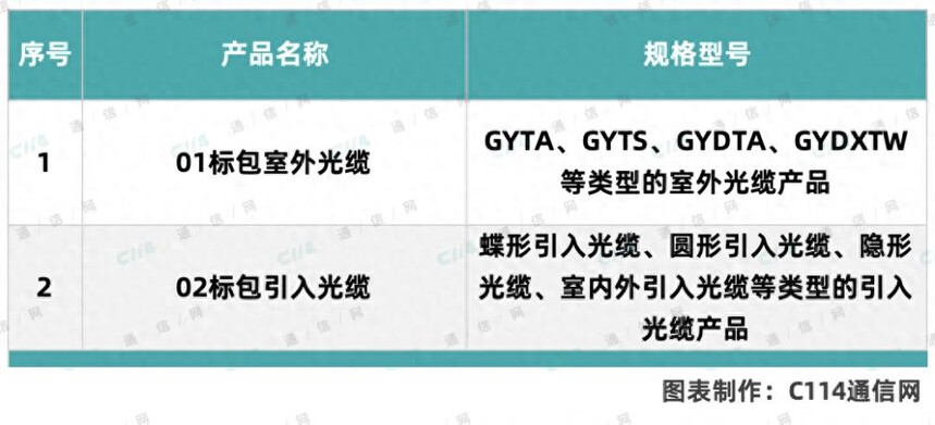 中国电信室外光缆采购2026-2027_中国电信引入光缆采购2026-2027_室外光缆生产厂家