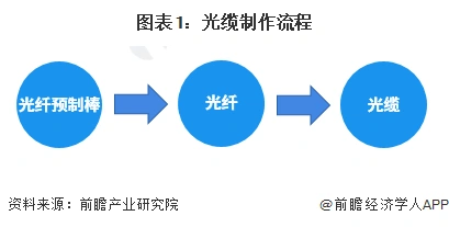 光缆长度增长趋势_光纤光缆行业市场分析_室外光缆发展趋势
