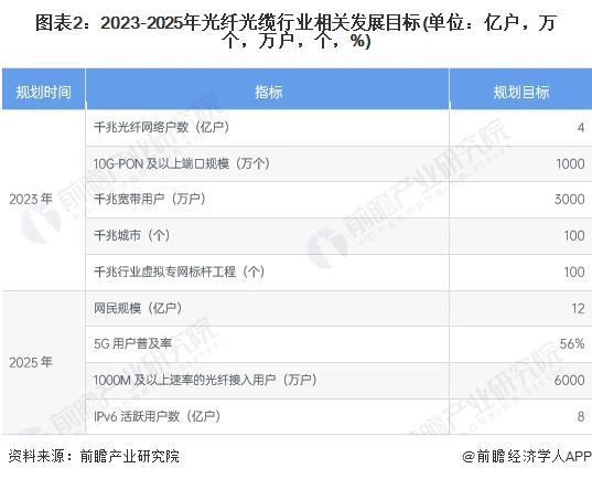 光缆长度增长趋势_室外光缆发展趋势_光纤光缆行业市场分析