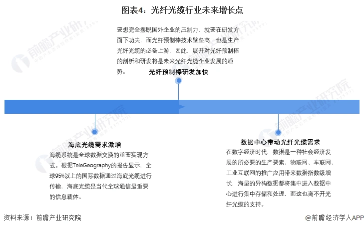 室外光缆发展趋势_光缆长度增长趋势_光纤光缆行业市场分析