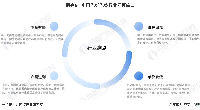 光纤光缆行业市场分析_光缆长度增长趋势_室外光缆发展趋势