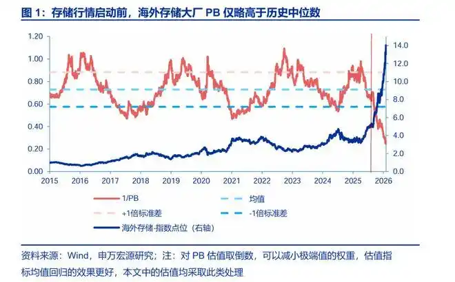 光纤预制棒产能瓶颈_光纤光缆行业AI需求增长_室外光缆发展趋势