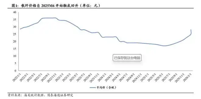 光纤光缆行业AI需求增长_室外光缆发展趋势_光纤预制棒产能瓶颈