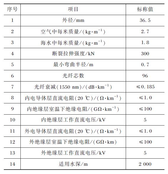 地埋光缆寿命_双极性海底光缆_海底光缆供电方式