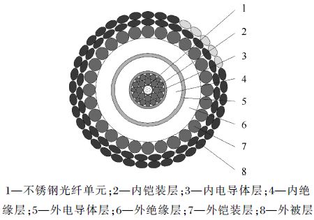 海底光缆供电方式_地埋光缆寿命_双极性海底光缆