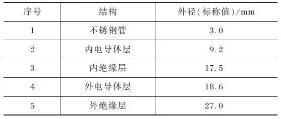 双极性海底光缆_海底光缆供电方式_地埋光缆寿命