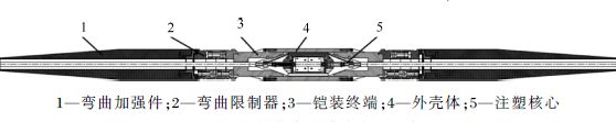 双极性海底光缆_地埋光缆寿命_海底光缆供电方式
