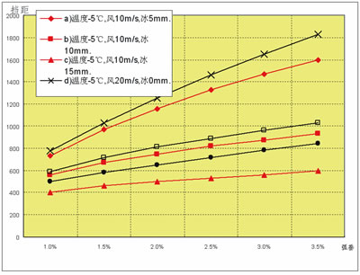 光纤复合架空地线OPGW_全介质自承式光缆ADSS_ADSS光缆行业分析
