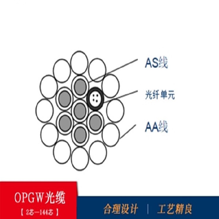 OPGW光缆选型参数_OPGW光缆在电力通信系统中的应用_opgw光缆故障