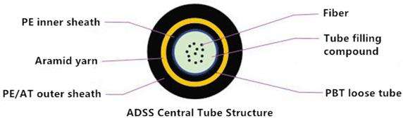 ADSS���Ĺ�ʽ�ṹʾ��ͼ