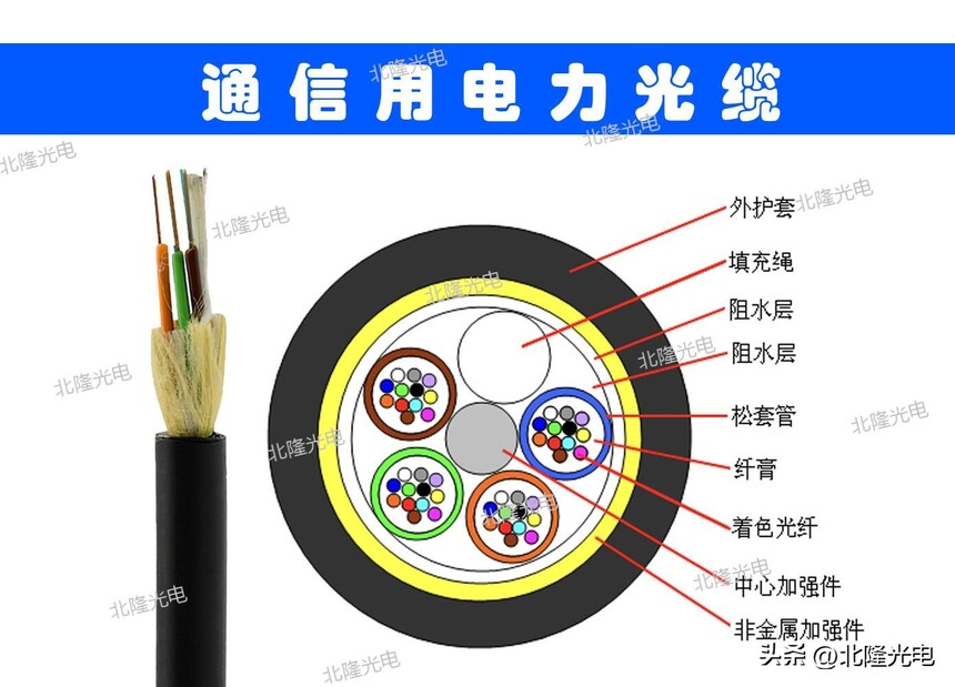 adss光缆型号参数_adss光缆用途介绍_ADSS光缆安装