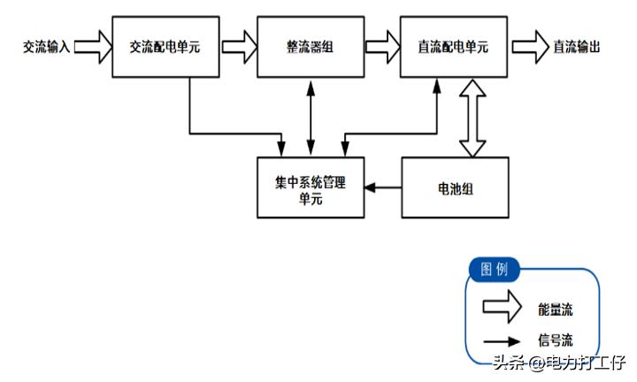 电力光缆_ADSS光缆安装_OPGW光缆