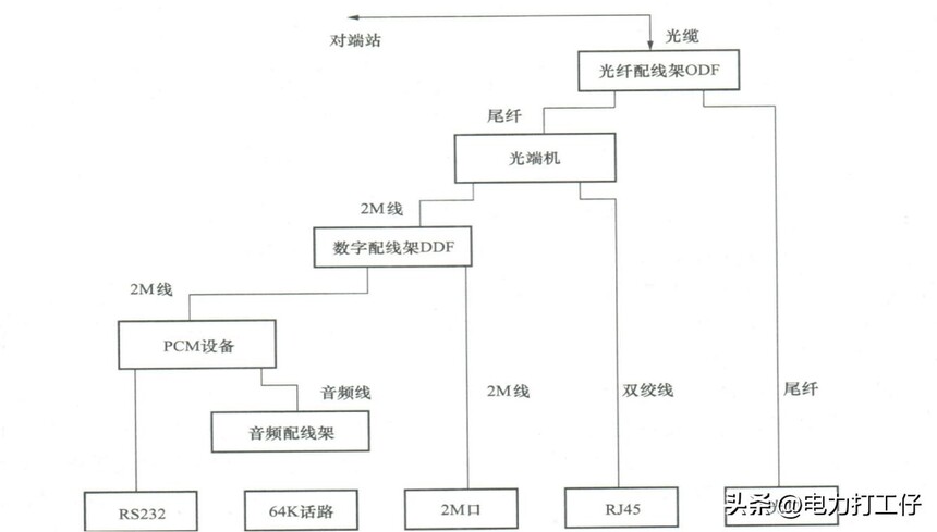 ADSS光缆安装_OPGW光缆_电力光缆