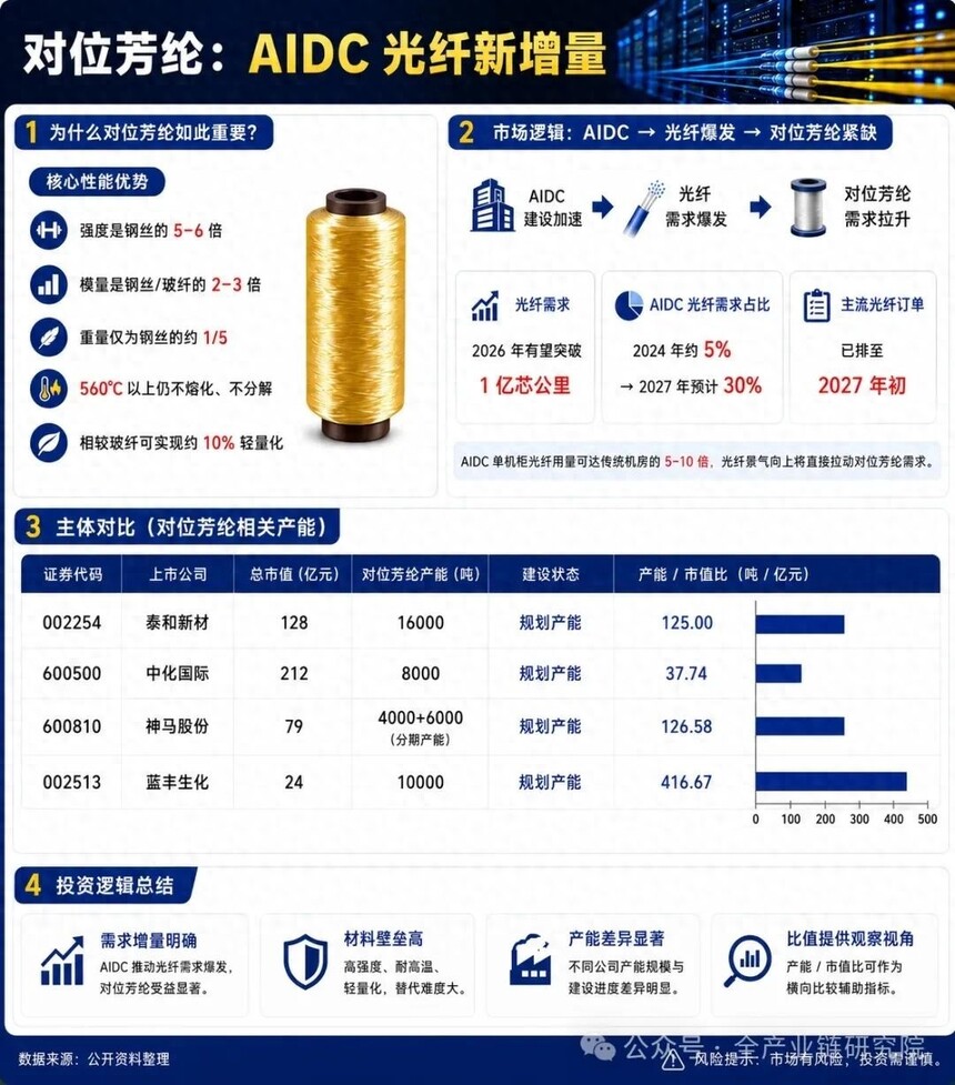 ������PCB�����Ӧ��_������AIDC���������Ӧ��_ADSS����