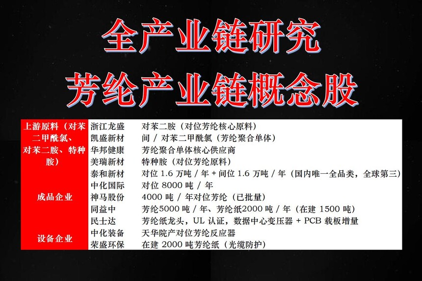 ������PCB�����Ӧ��_ADSS����_������AIDC���������Ӧ��