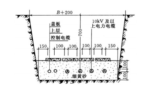 电缆沟尺寸示意图