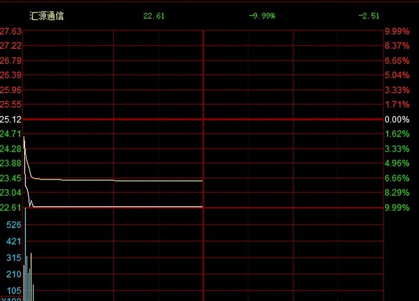 电力特种光缆业绩修复_通信企业5连板跌停_ADSS光缆行业分析