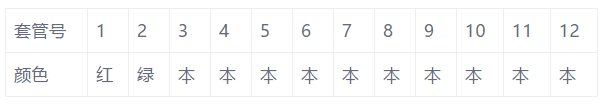 光纤色谱顺序_套管色谱排列_地埋光缆