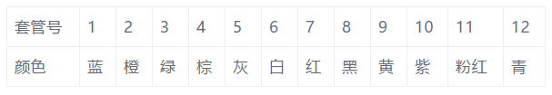 套管色谱排列_光纤色谱顺序_地埋光缆