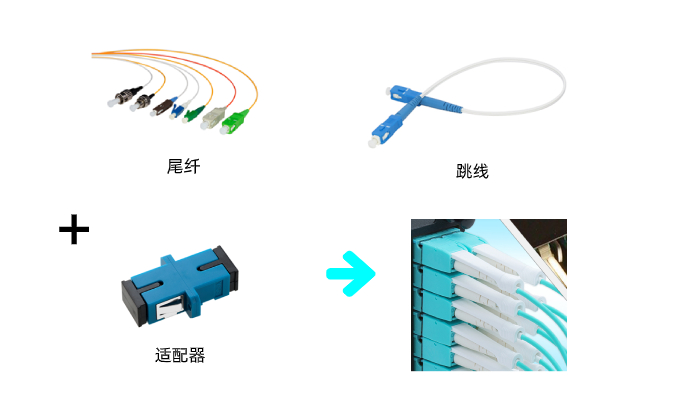 光纤跳线类型_室内光缆材质_单模光纤和多模光纤区别