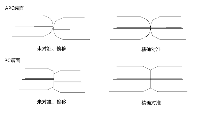 室内光缆材质_光纤跳线类型_单模光纤和多模光纤区别