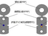 非金属加强件8字型自承式GJYXFCH 室内皮线光缆