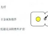 皮线光缆、蝶形引入光缆、8字缆、自承式光缆
