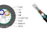 GYTS型非自承式架空、管道光缆