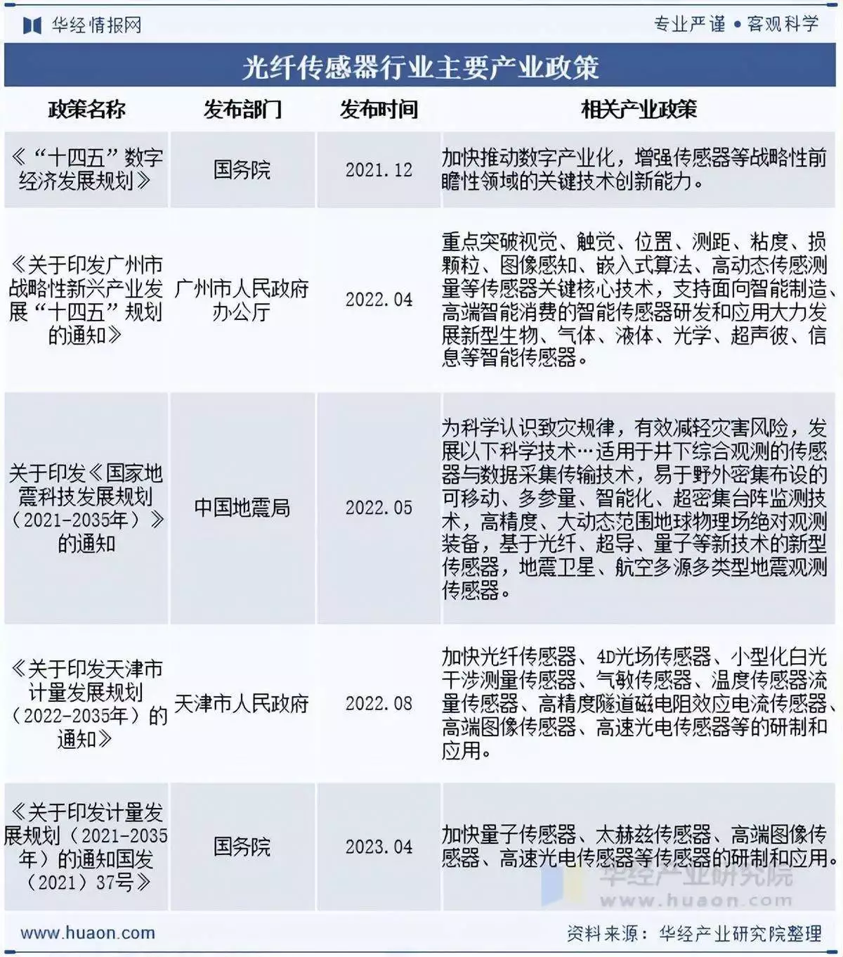 光纤传感器行业政策_电力光缆行业前景_光纤传感器分类