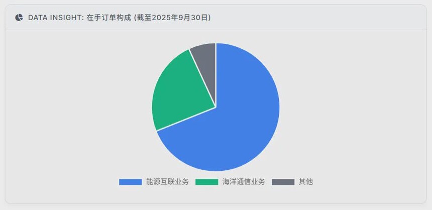 opgw��������_�й����ֹ�����ͷ��ҵ_�й����ֹ����о�����