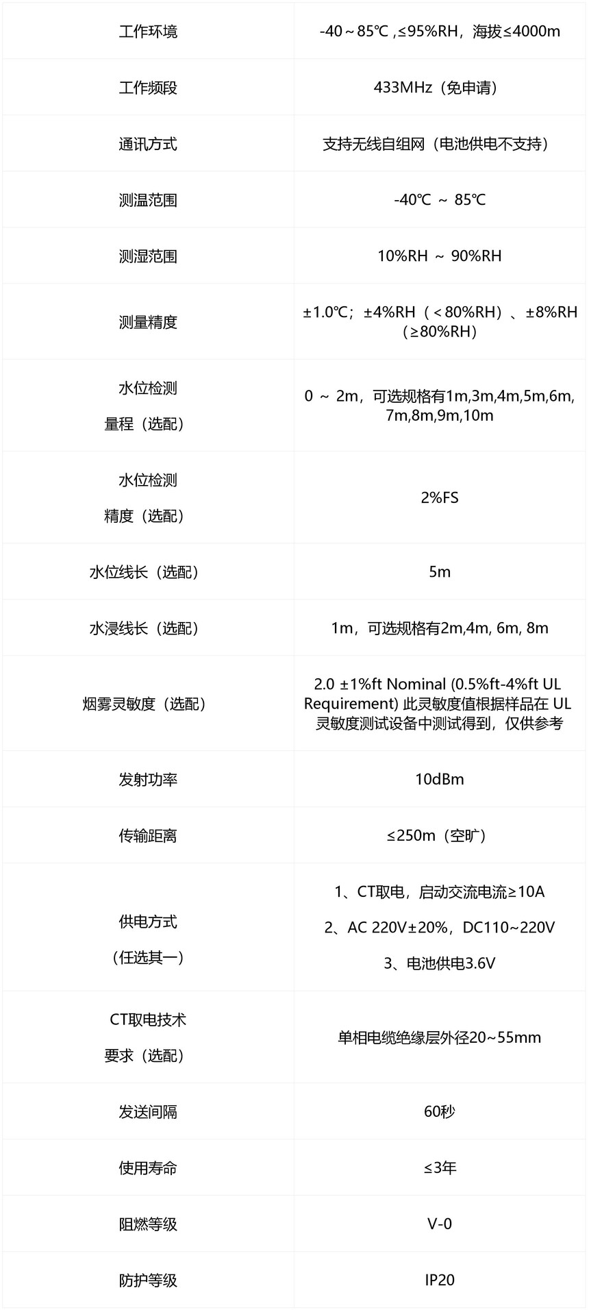 电缆温度监测系统_地下电缆在线监测系统_感温光缆
