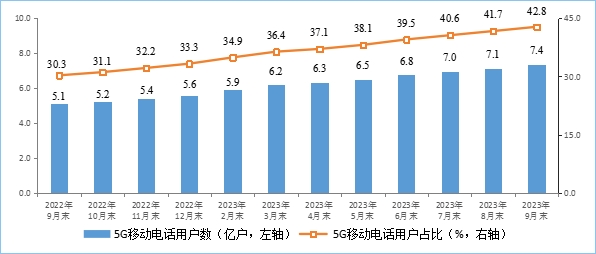 电信业务收入增速回升分析_地埋光缆市场需求_信息通信行业前三季度发展情况