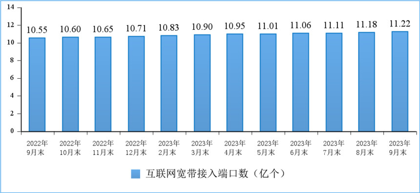 信息通信行业前三季度发展情况_地埋光缆市场需求_电信业务收入增速回升分析