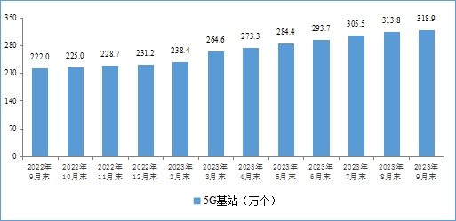 地埋光缆市场需求_电信业务收入增速回升分析_信息通信行业前三季度发展情况