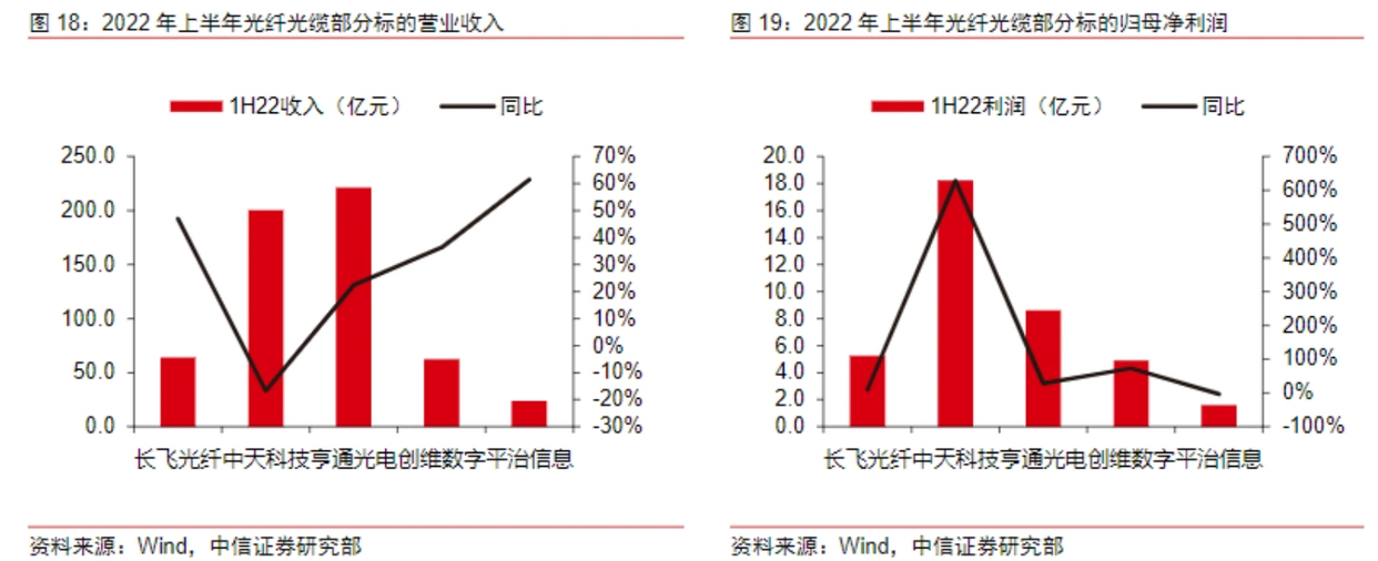 地埋光缆市场需求_光缆行业供需关系分析_中国电信光缆集中采购