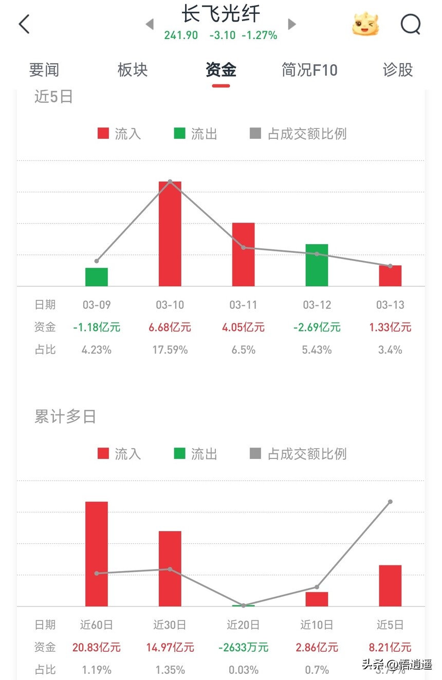 ADSS光缆行业分析_光纤光缆行业分析_长飞光纤核心竞争力