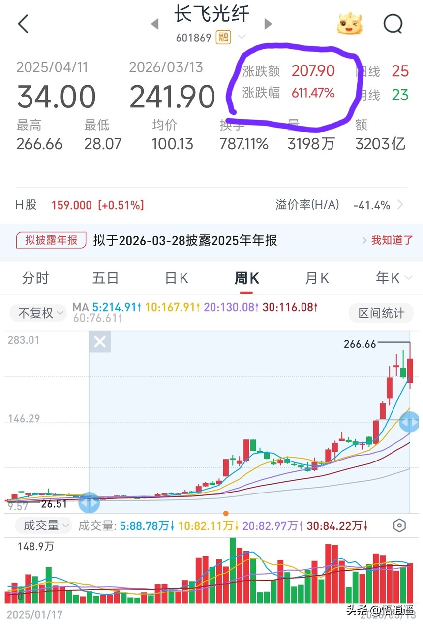 光纤光缆行业分析_长飞光纤核心竞争力_ADSS光缆行业分析