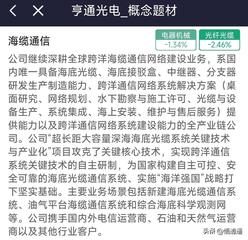 长飞光纤核心竞争力_光纤光缆行业分析_ADSS光缆行业分析