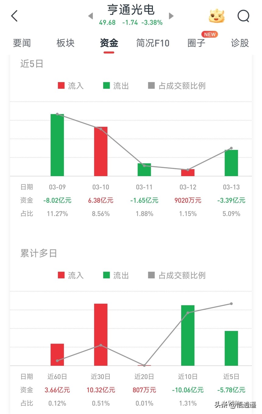 光纤光缆行业分析_长飞光纤核心竞争力_ADSS光缆行业分析