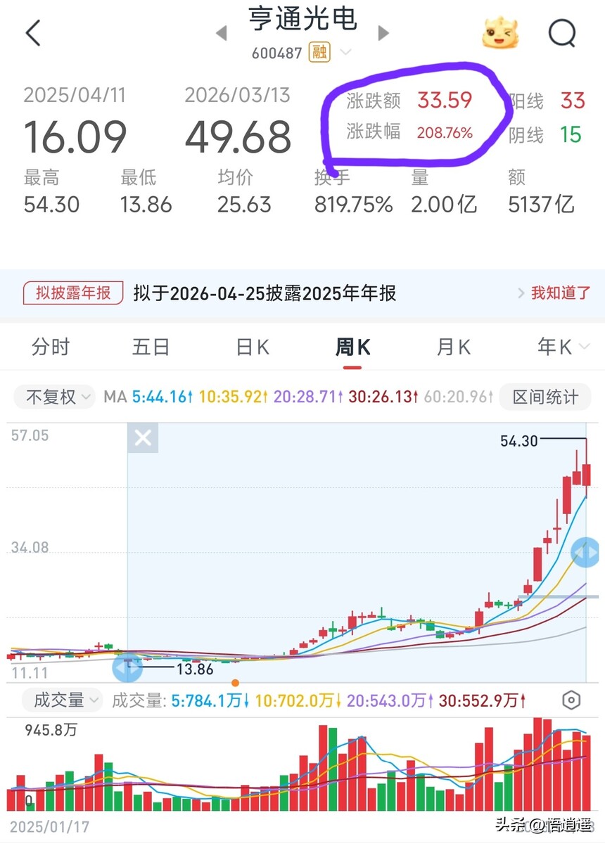 ADSS光缆行业分析_光纤光缆行业分析_长飞光纤核心竞争力