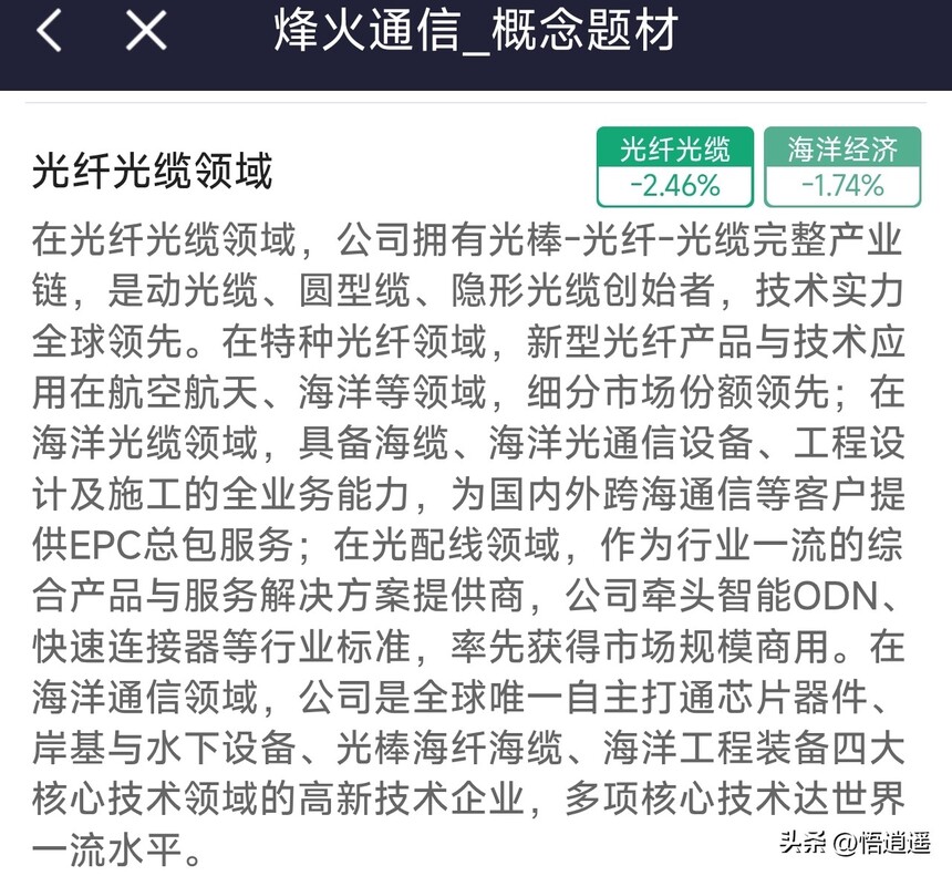 ADSS光缆行业分析_光纤光缆行业分析_长飞光纤核心竞争力